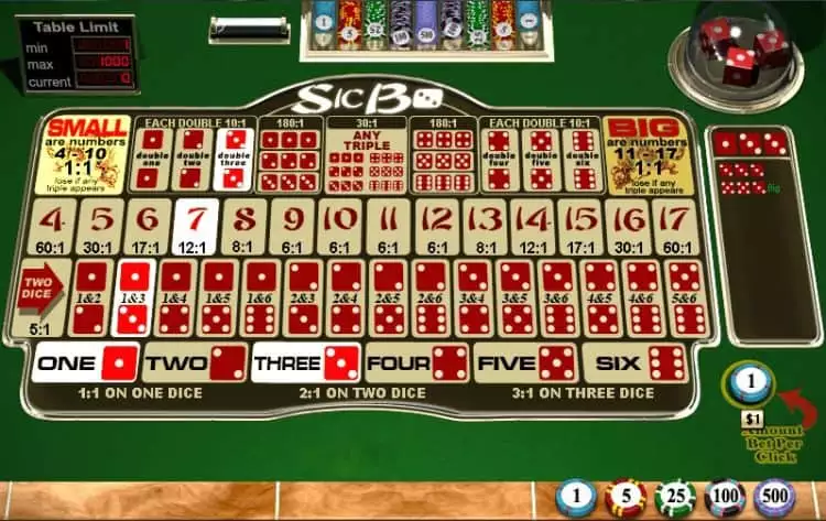 bảng cá cược sicbo