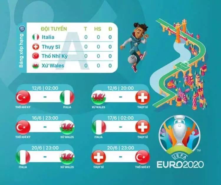 bảng A euro 2020